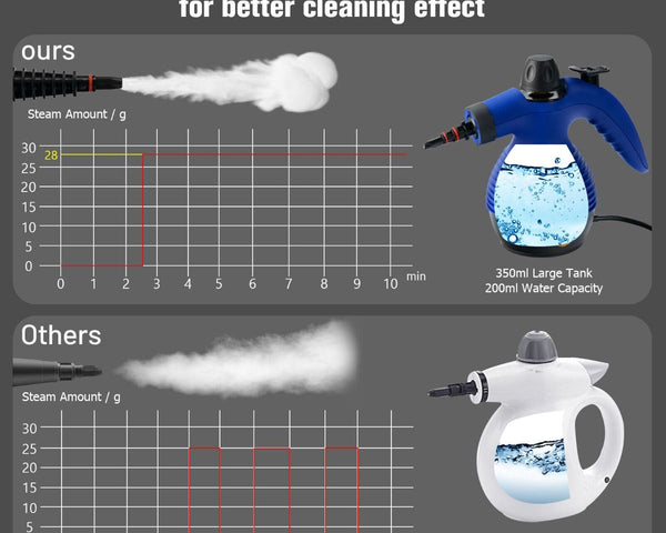 Multi-Purpose Handheld Steam Cleaner with 9 Piece Accessories